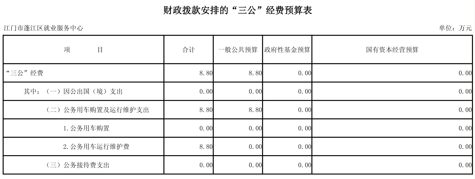 就业中心2.png 就业中心2.png