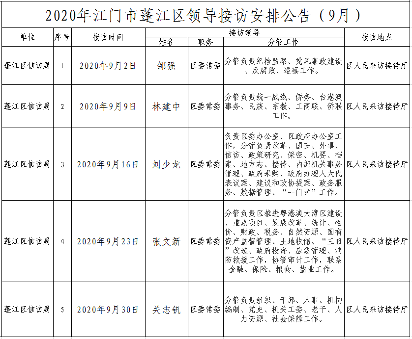 2020年江门市蓬江区领导接访安排公告（9月）.png