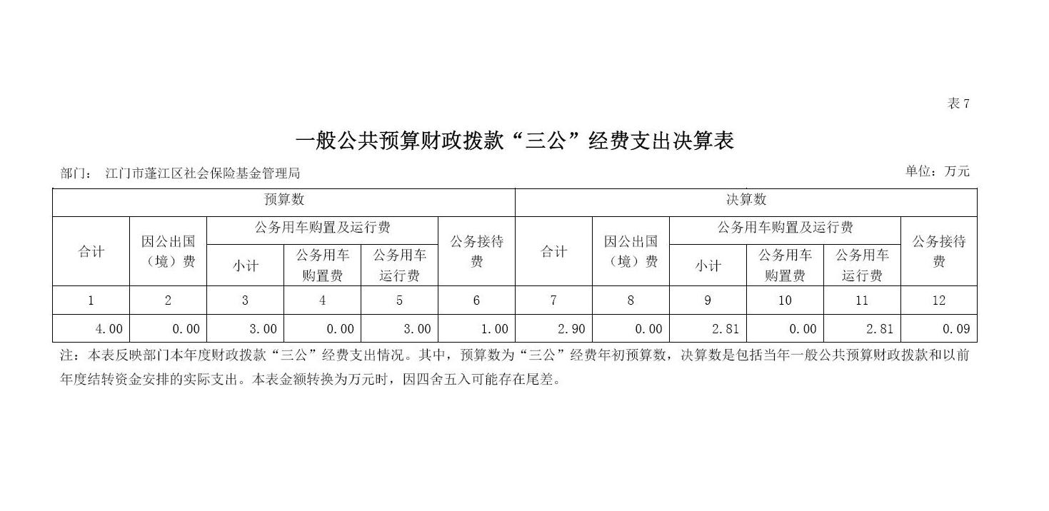 2019年三公经费决算公开1.jpg