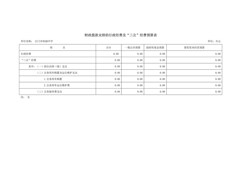 2021年江门市怡福中学部门预算三公经费公开(1)(2)_2.jpg