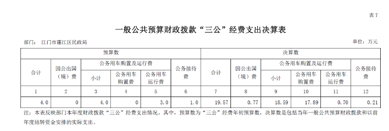 一般公共预算财政拨款“三公”经费支出决算表.png