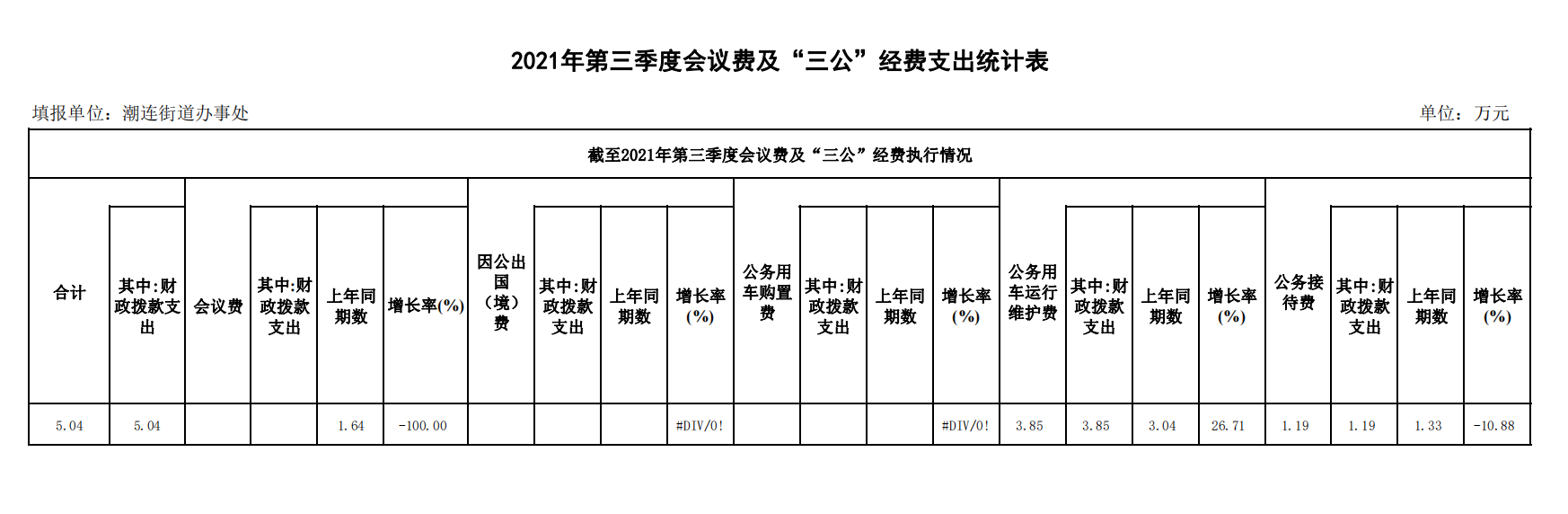 第三季度三公经费支出统计表.png