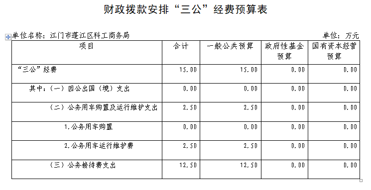 财政拨款安排“三公”经费预算表.png