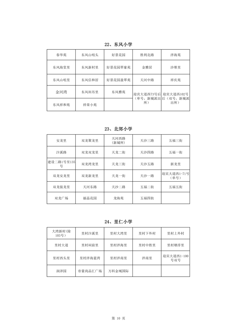 蓬江区中心城区2022年公办小学一年级户籍新生招生地段安排(1)0010.jpg