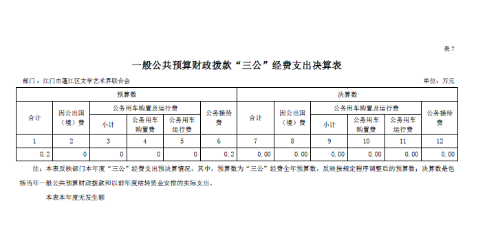 2021年一般公共预算财政拨款“三公”经费支出决算表.png