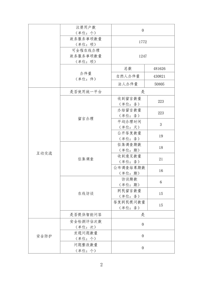 蓬江区政府网站工作年度报表（2022年度）2.jpg